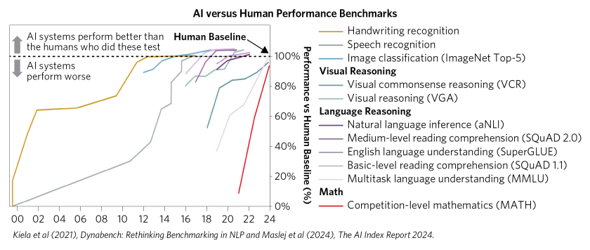 Is an AI Bubble Ahead of Us or Behind Us_01.png
