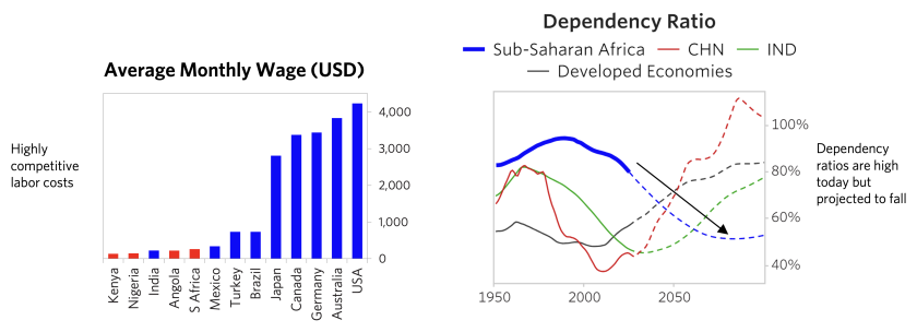 Exploring Implications Sub-Saharan Africa_09.png