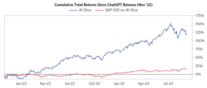 Is an AI Bubble Ahead of Us or Behind Us_04.png