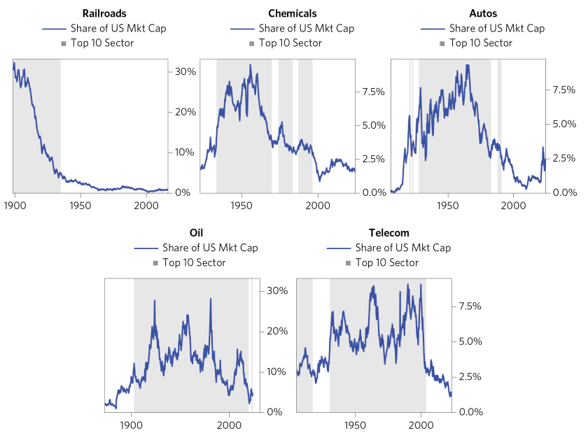 The Life Cycle of Market Champions_03.png