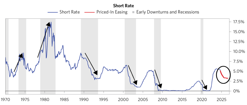 Is an AI Bubble Ahead of Us or Behind Us_07.png