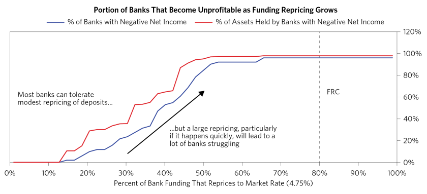 Banking System Credit Pipes Reshaped_05.png