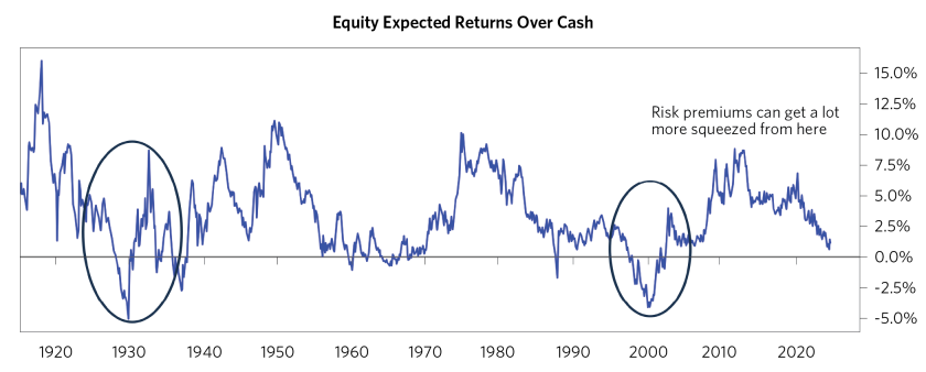 Is an AI Bubble Ahead of Us or Behind Us_10.png
