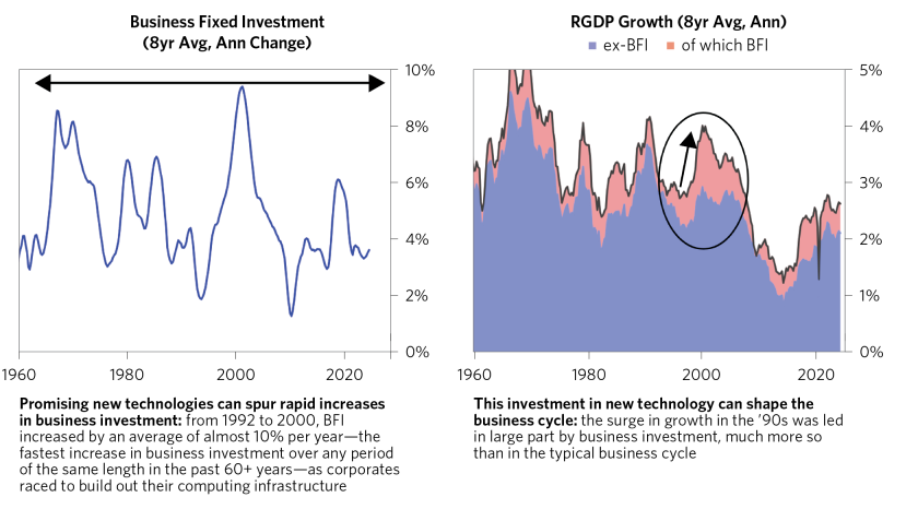 Is an AI Bubble Ahead of Us or Behind Us_03.png