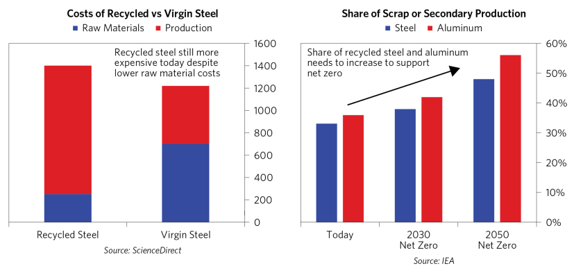 Do We Have Technolgies Neccessary to Reduce Global Emissions_15.png