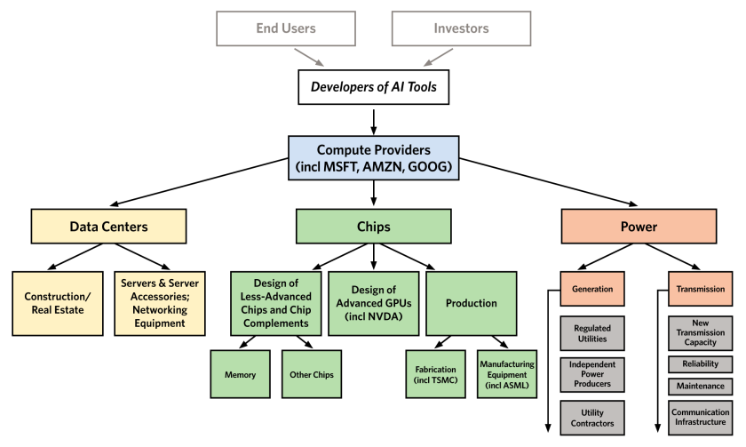 whiteAre We on the Brink of an AI Investment Arms Race_01.png