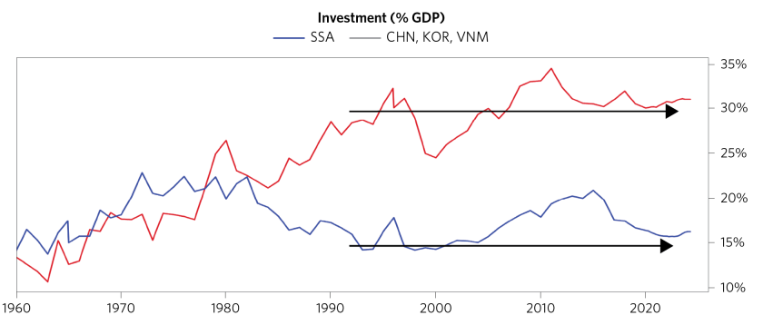 Changing Sub-Saharan Africa's Growth_13.png