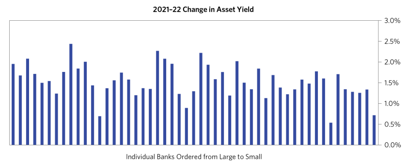 Banking System Credit Pipes Reshaped_07.png