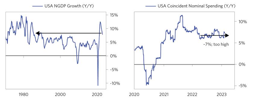 Tightening Cycle is Approaching Stage 3_06.png