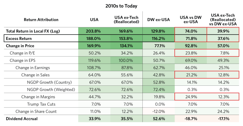 Drivers of Equity Outperformance_03.png