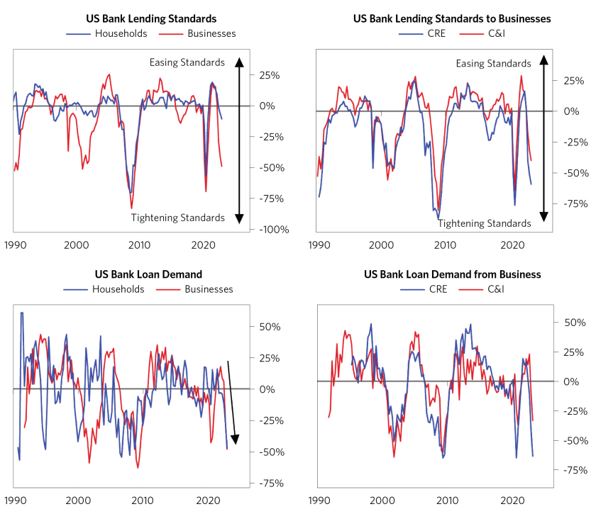 Sizing Impact of Banking Crisis on Broader Ec_04.png