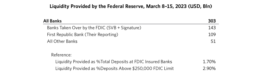 What We’ve Learned So Far from the Bank Run 11.png