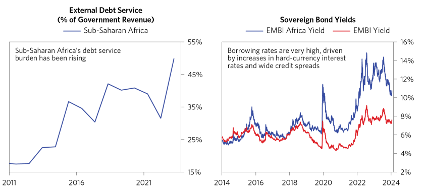 Changing Sub-Saharan Africa's Growth_16.png