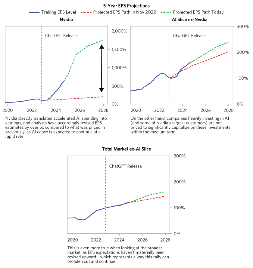 Is an AI Bubble Ahead of Us or Behind Us_05.png
